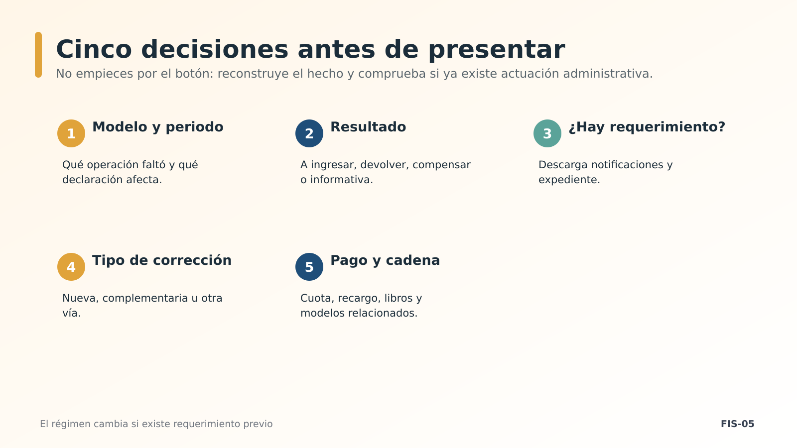 Árbol para regularizar fuera de plazo Árbol para regularizar fuera de plazo