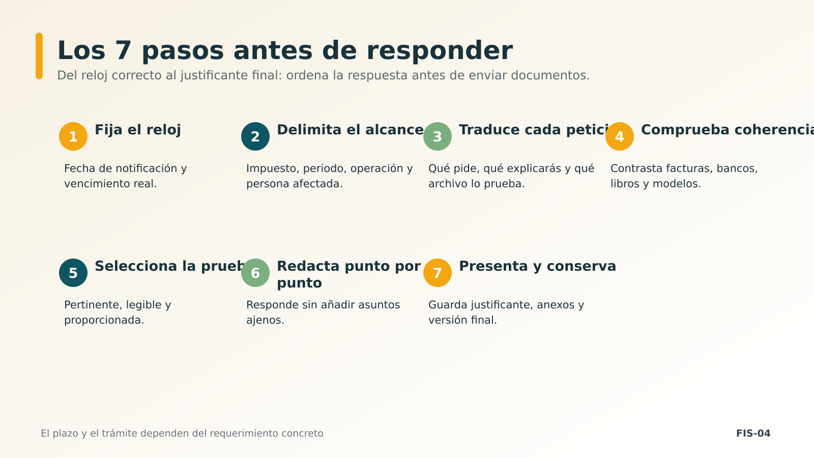 Los 7 pasos antes de responder Los 7 pasos antes de responder