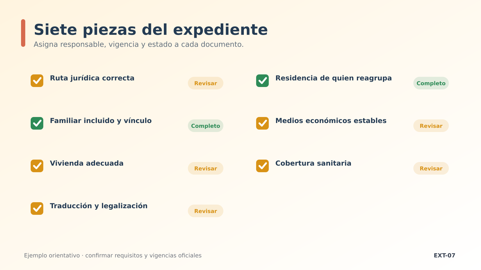 Checklist de siete requisitos Checklist de siete requisitos