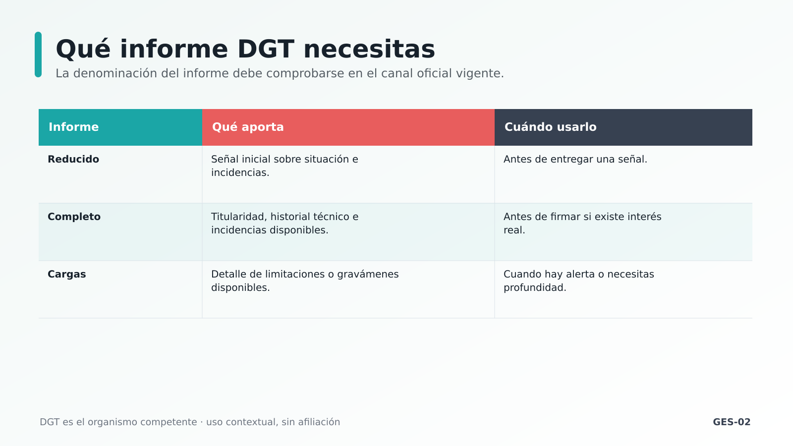 Informe reducido, completo y de cargas