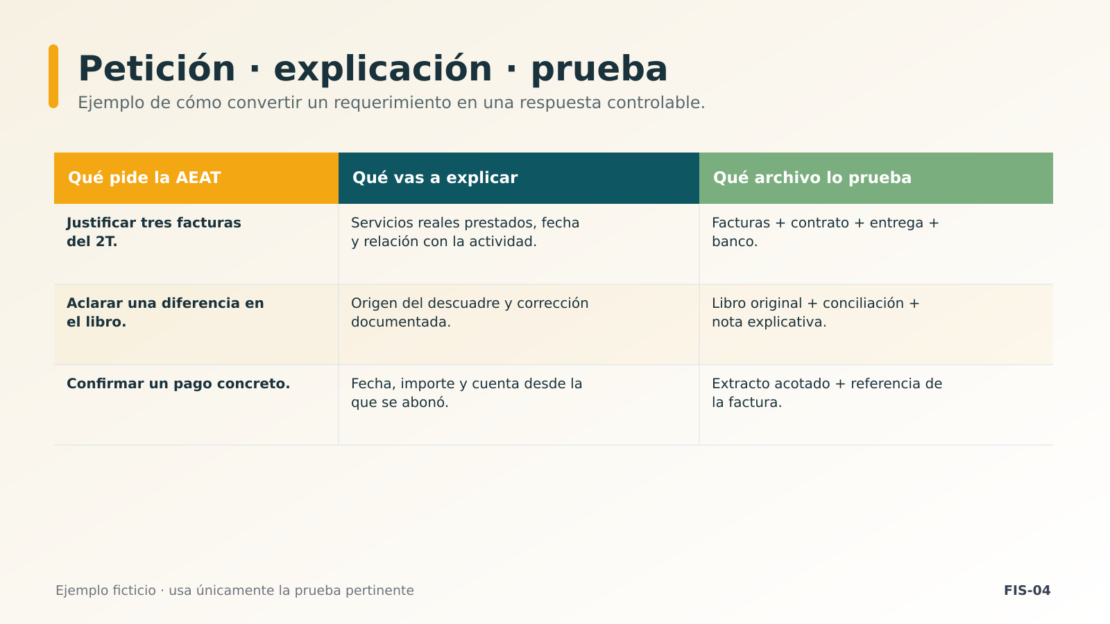 Petición · explicación · prueba Petición · explicación · prueba