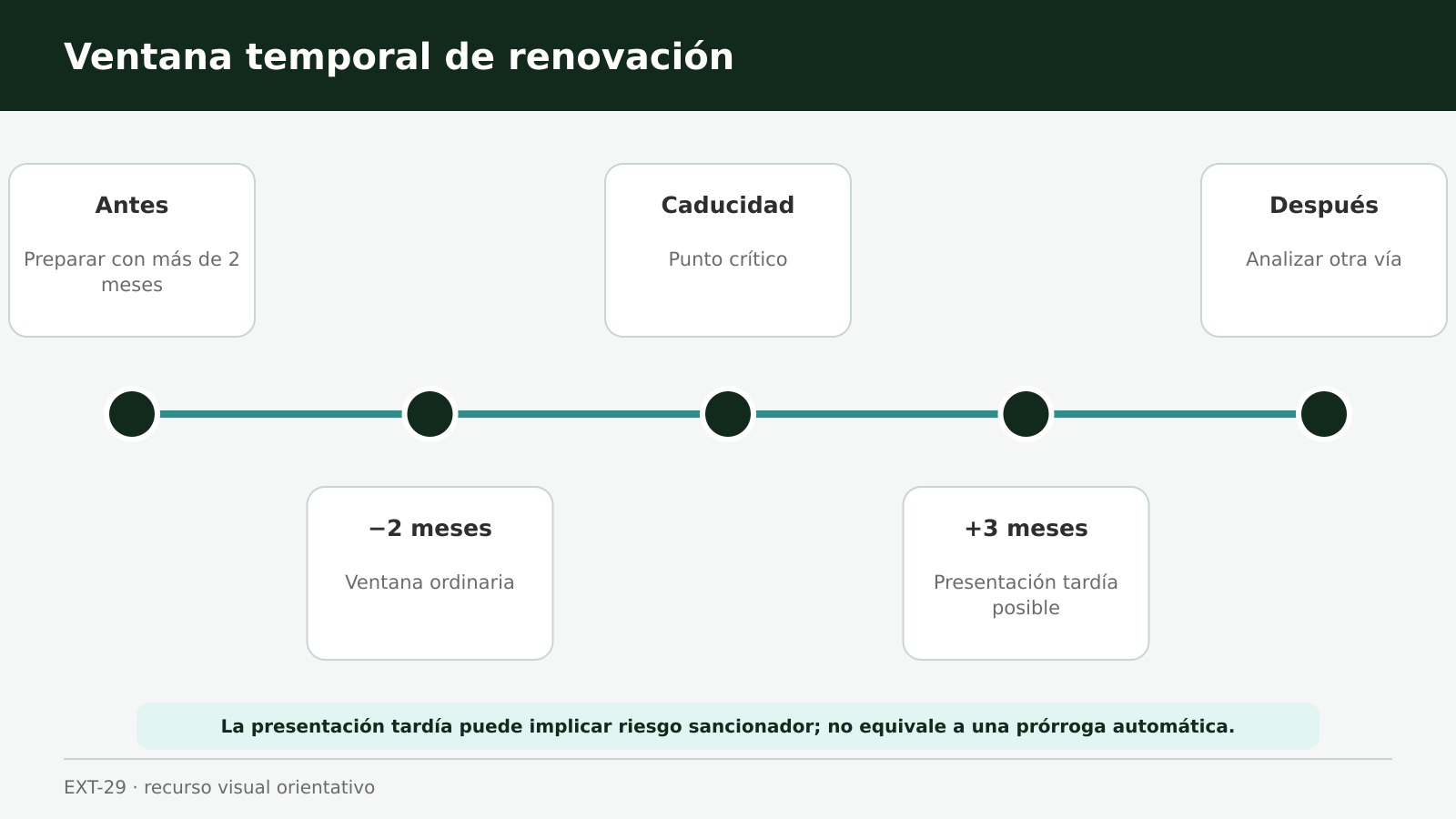 Persona preparando una renovación de residencia y trabajo con calendario y documentos ordenados