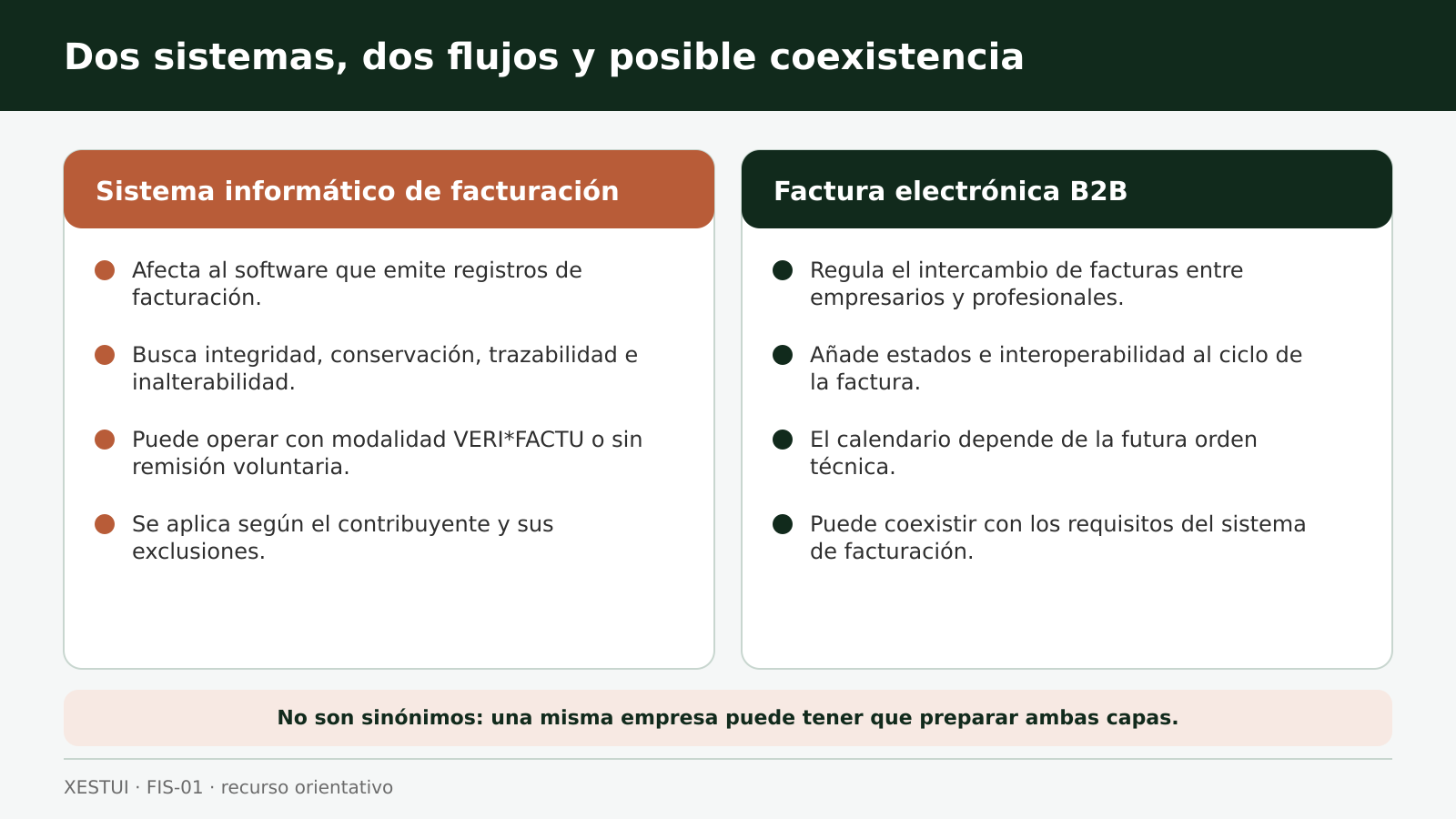Dos sistemas, dos flujos y posible coexistencia Comparación de los requisitos del sistema de facturación y de la factura electrónica B2B