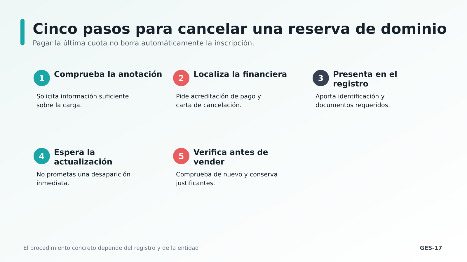 Cancelar una reserva de dominio
