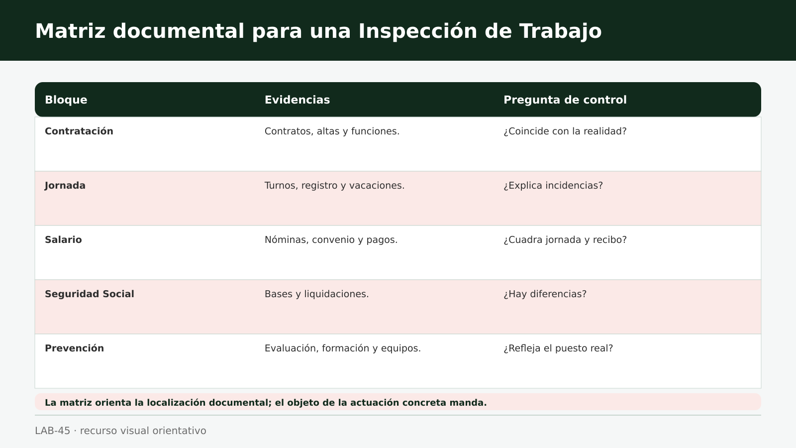 Equipo de una pequeña empresa preparando una carpeta laboral y una tableta durante una visita profesional