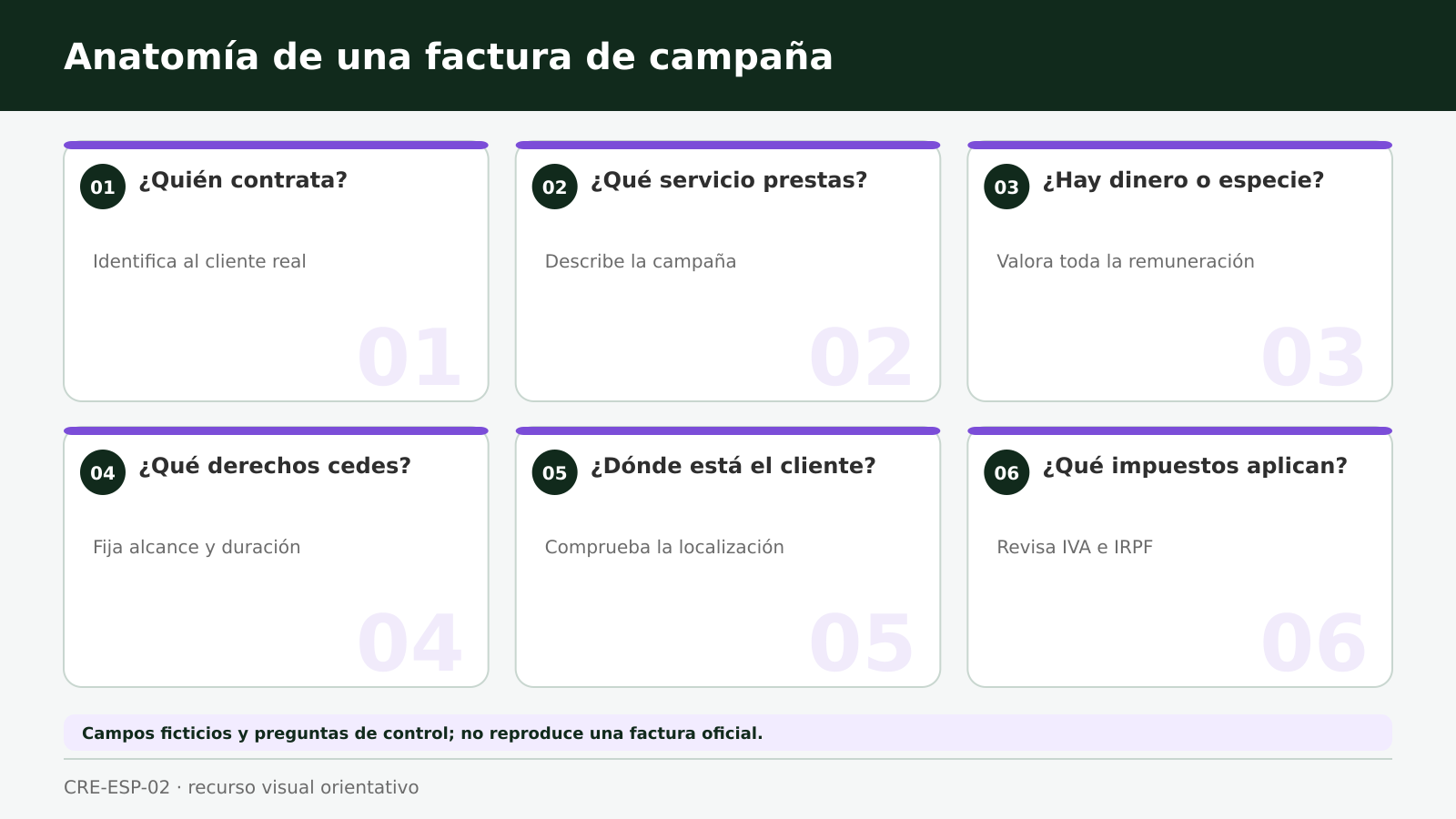 Anatomía de una factura de campaña Seis preguntas que ayudan a preparar una factura de campaña sin copiar documentos ajenos