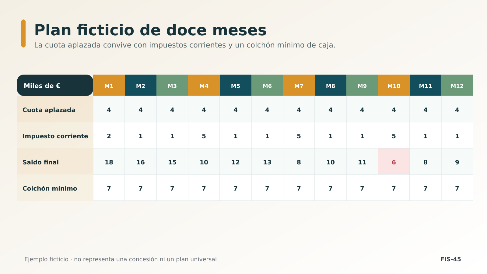 simulación orientativa de doce meses