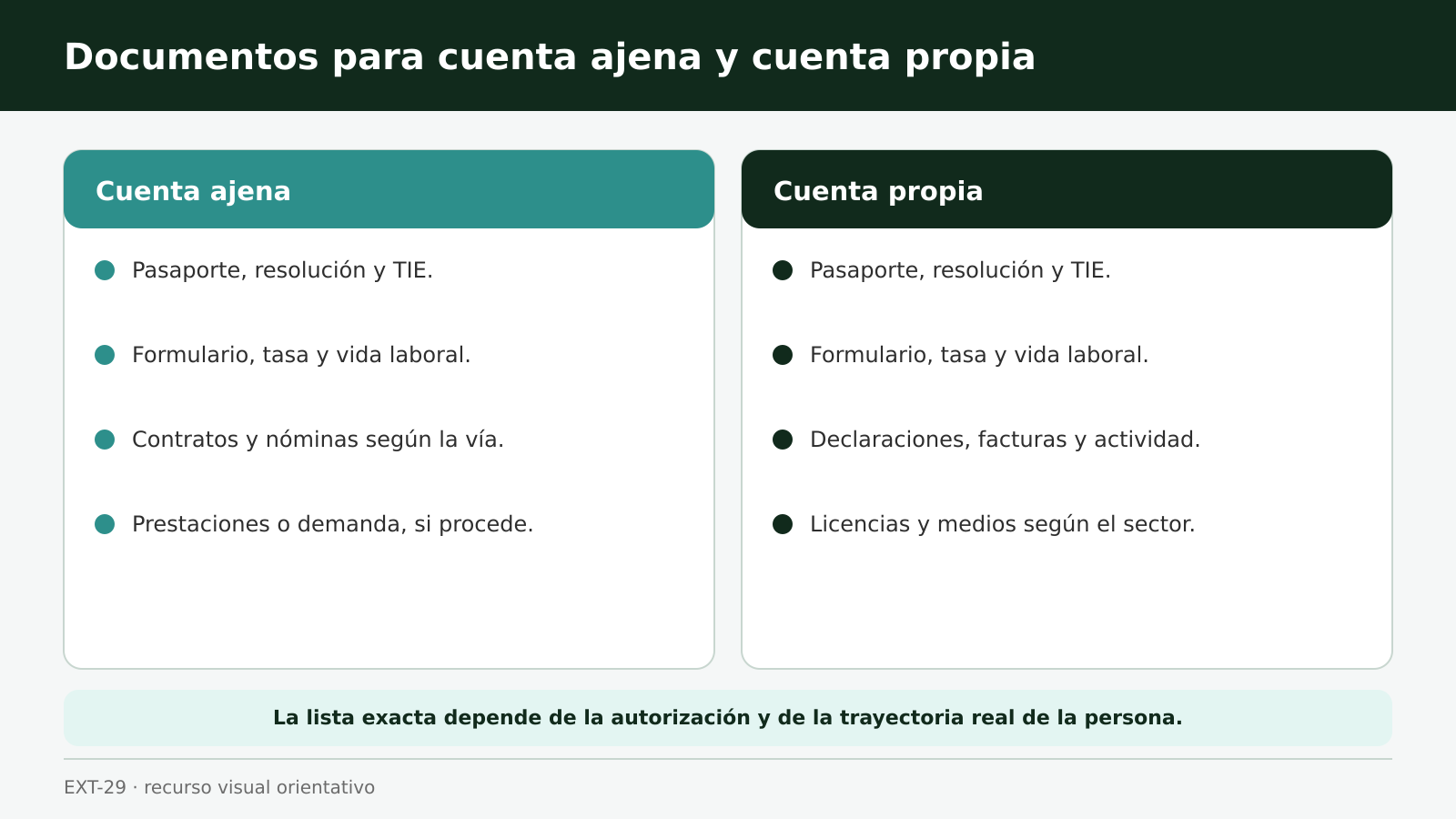 Línea temporal desde dos meses antes hasta tres meses después de la caducidad