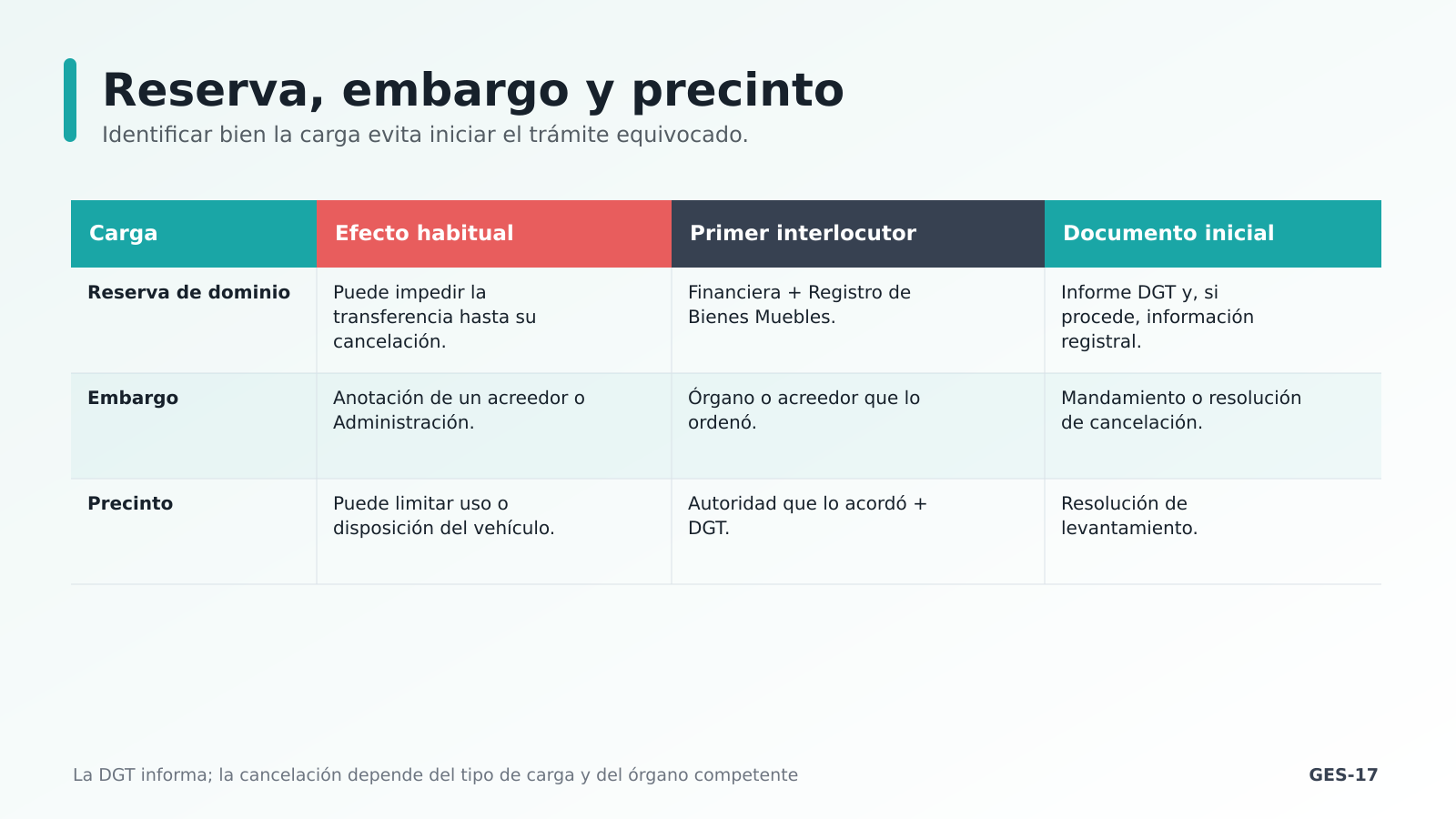 Reserva, embargo y precinto