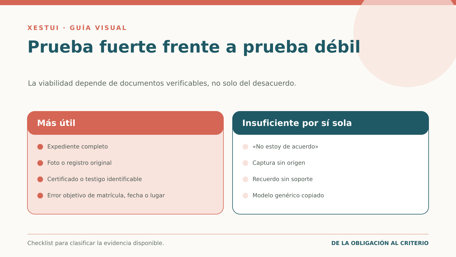 Comparación entre evidencia útil y argumentos insuficientes para recurrir una multa