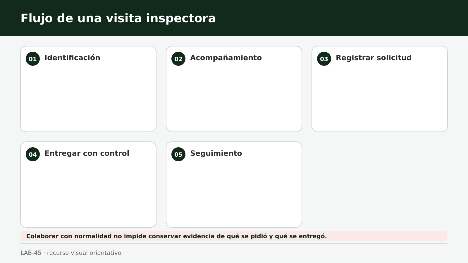 Matriz de documentación laboral por contratación, jornada, salario, Seguridad Social y prevención