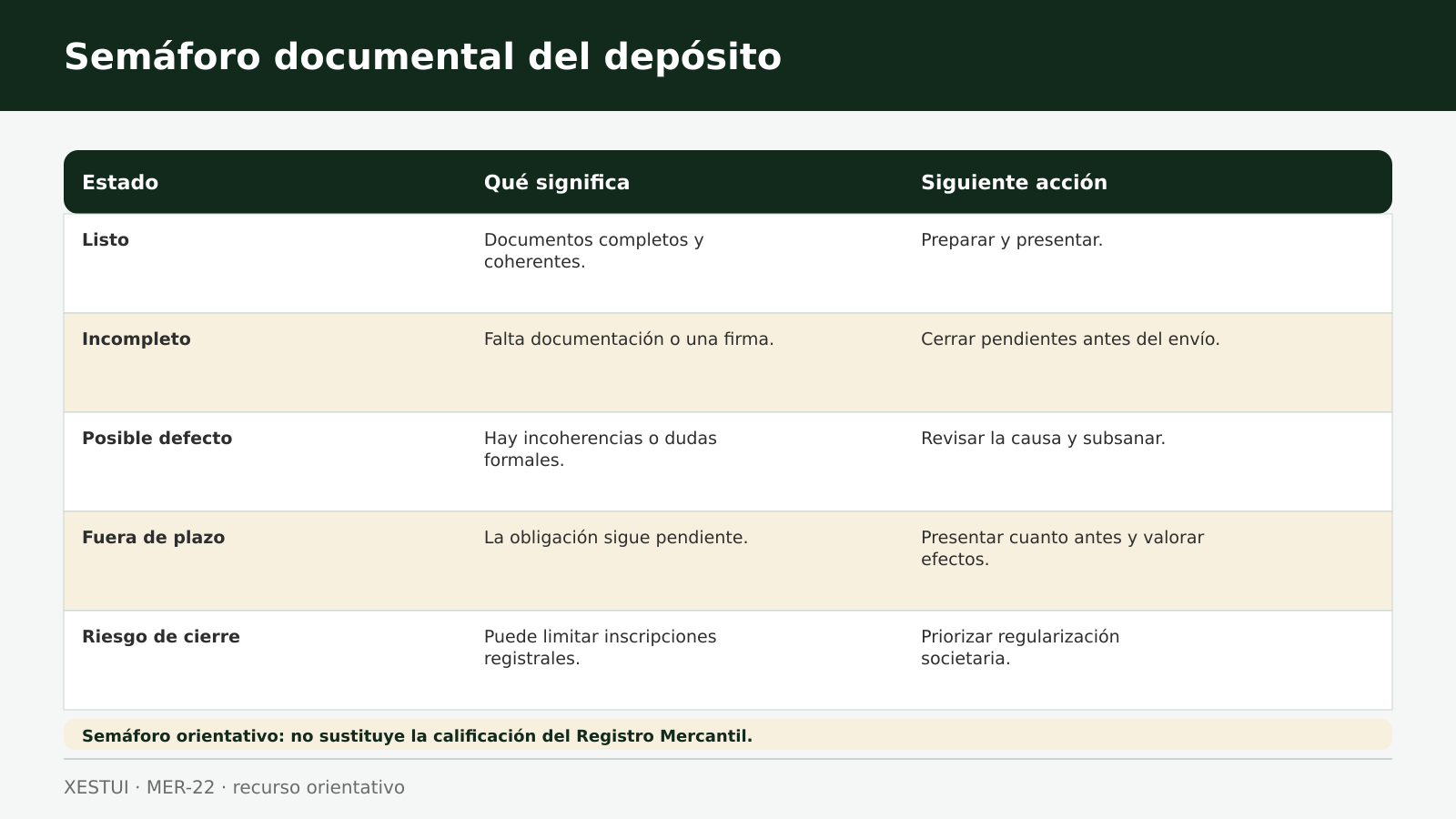 Semáforo para revisar el estado del depósito de cuentas