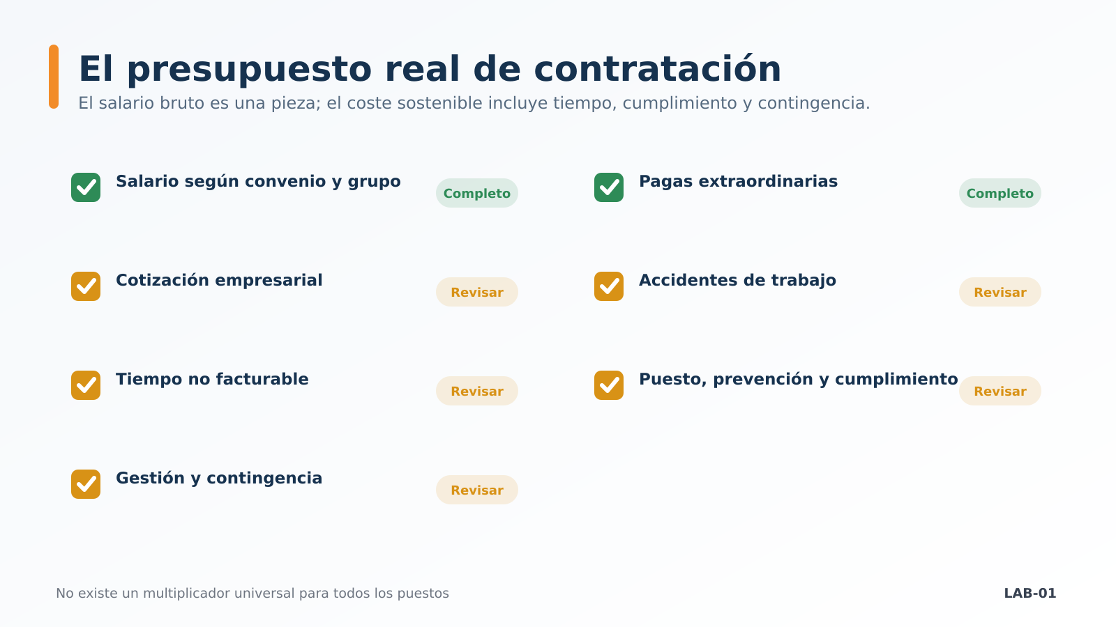 Siete partidas del coste laboral Siete partidas del coste laboral