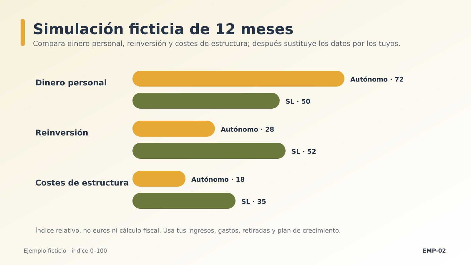 Cinco preguntas antes de elegir