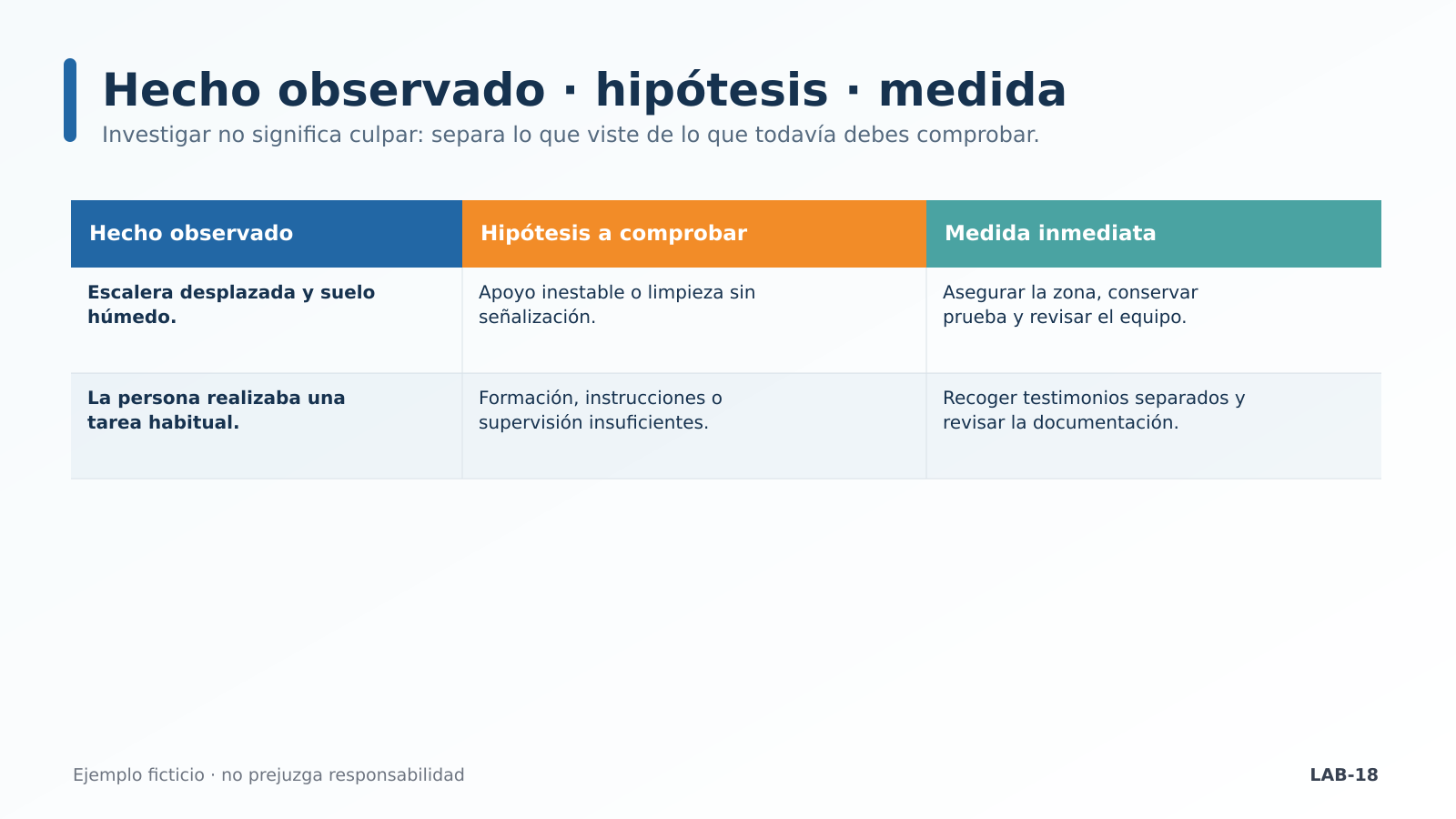Hecho, hipótesis y medida Hecho, hipótesis y medida
