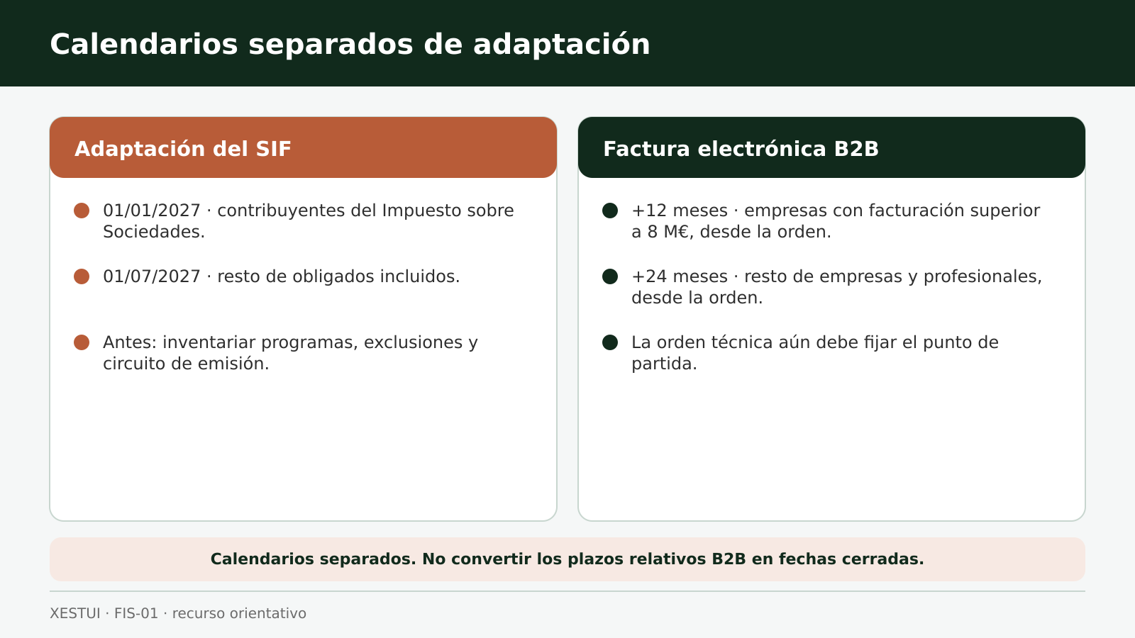 Calendarios separados de adaptación Calendarios separados de adaptación SIF y factura electrónica B2B