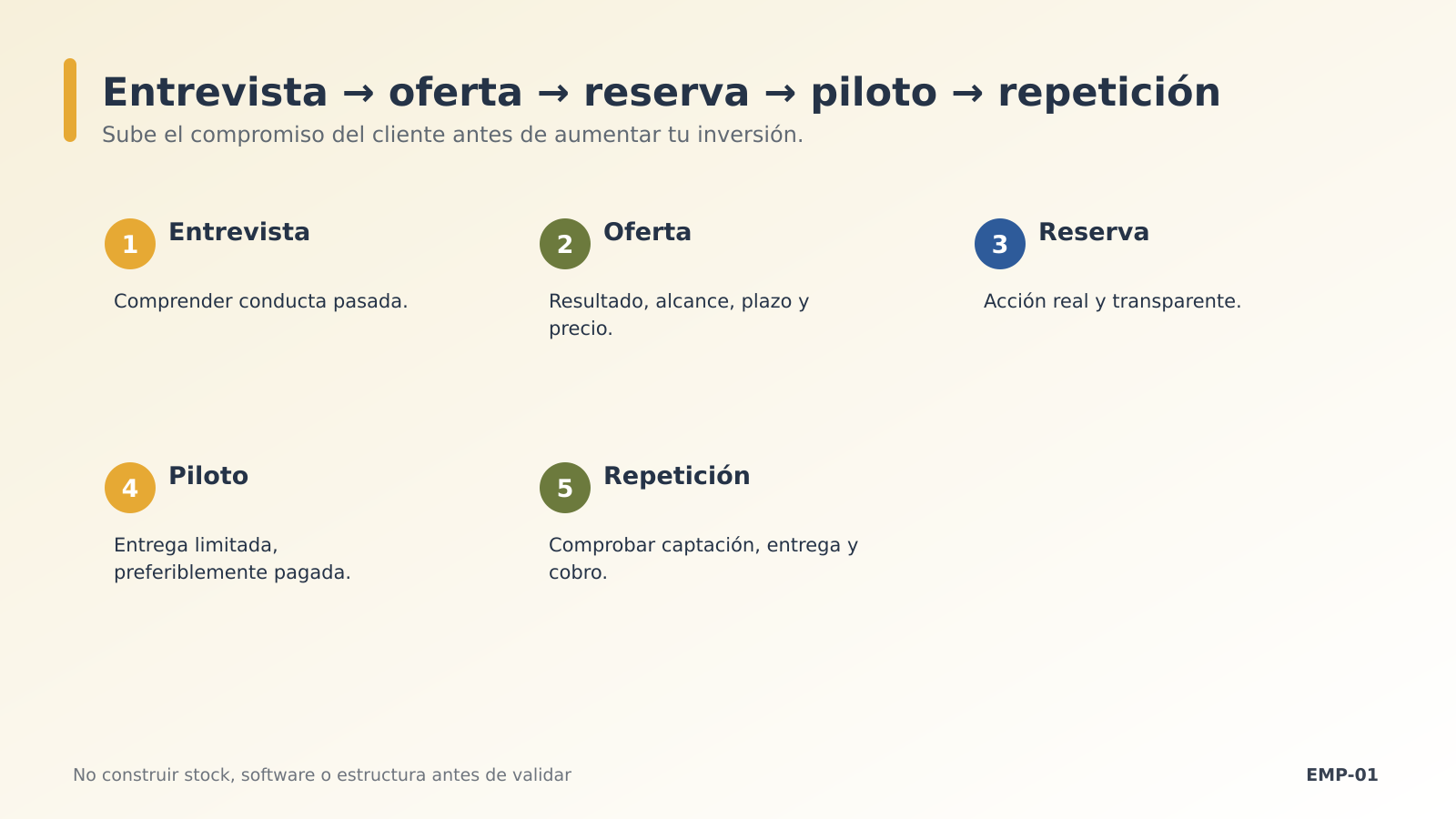 Escalera de validación