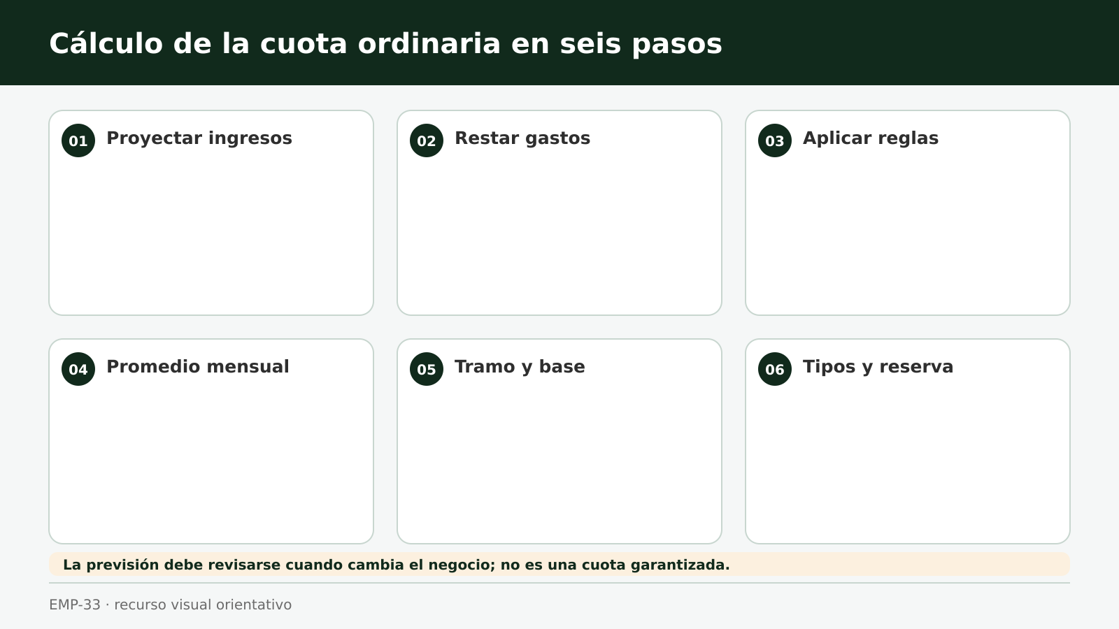 Emprendedor ajustando controles de rendimientos, base de cotización y reserva de caja