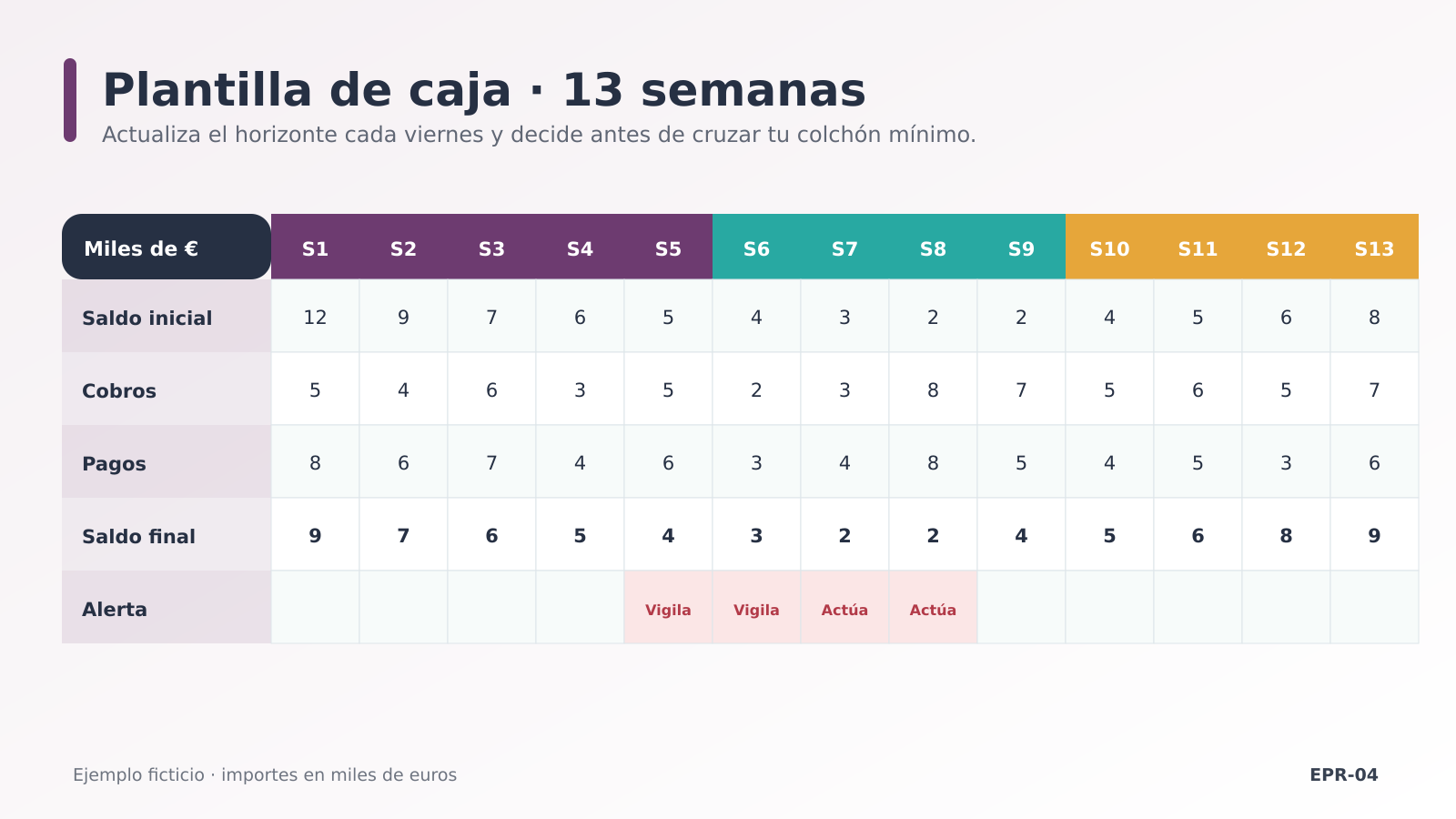 Caso de XESTUI de caja a trece semanas Caso de XESTUI de caja a trece semanas