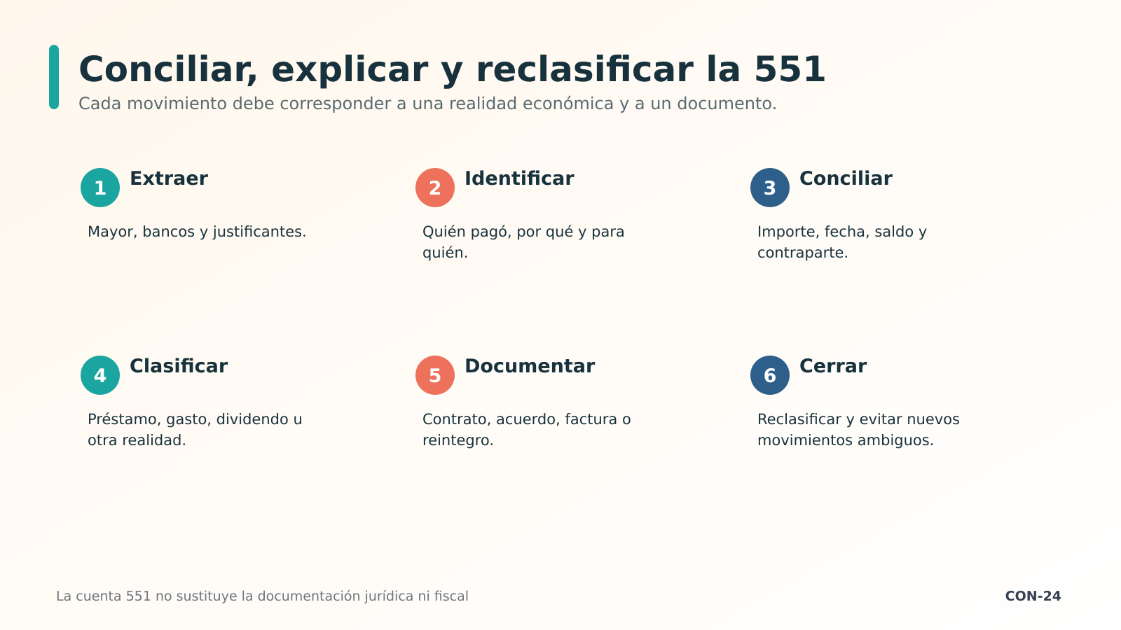 Seis pasos para cerrar la cuenta 551 Seis pasos para cerrar la cuenta 551