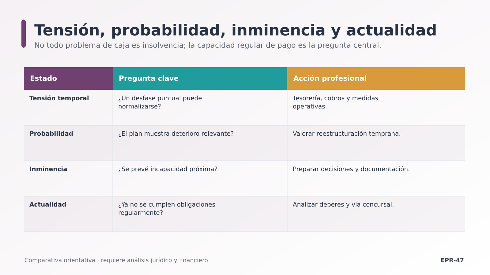 Comparativa de cuatro estados Comparativa de cuatro estados