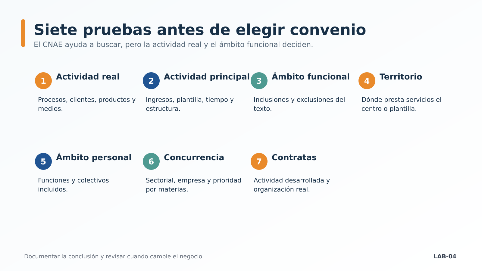 Árbol de siete pruebas del convenio Árbol de siete pruebas del convenio