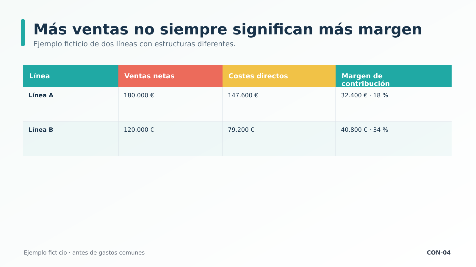 Comparativa orientativa de dos líneas Comparativa orientativa de dos líneas