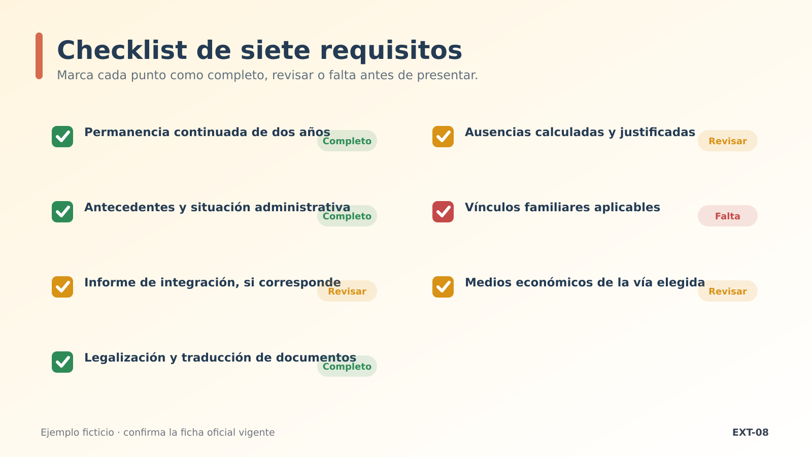 Checklist de siete requisitos Checklist de siete requisitos