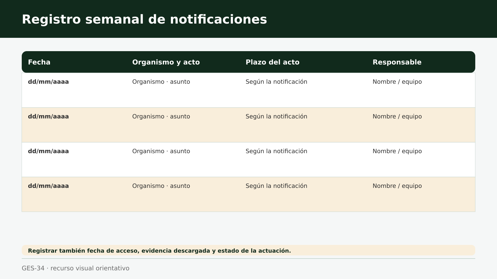 Registro semanal de notificaciones Plantilla de registro semanal de notificaciones electrónicas