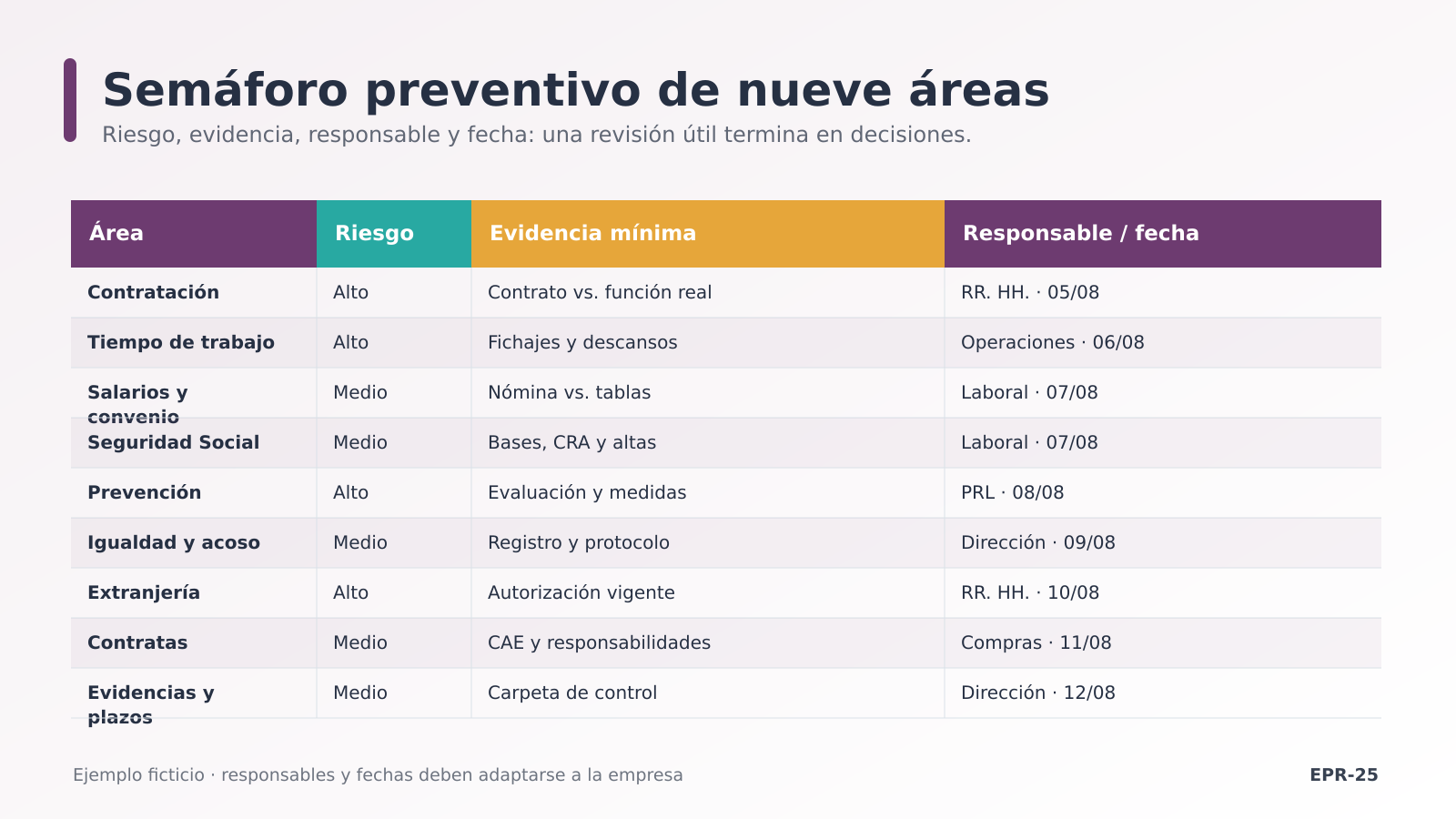 Semáforo de nueve áreas Semáforo de nueve áreas