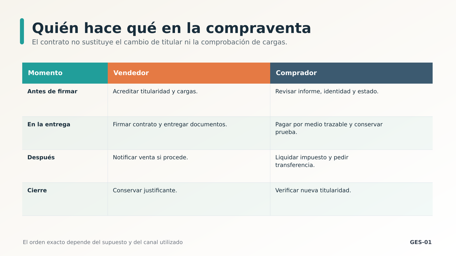 Acciones de vendedor y comprador Acciones de vendedor y comprador