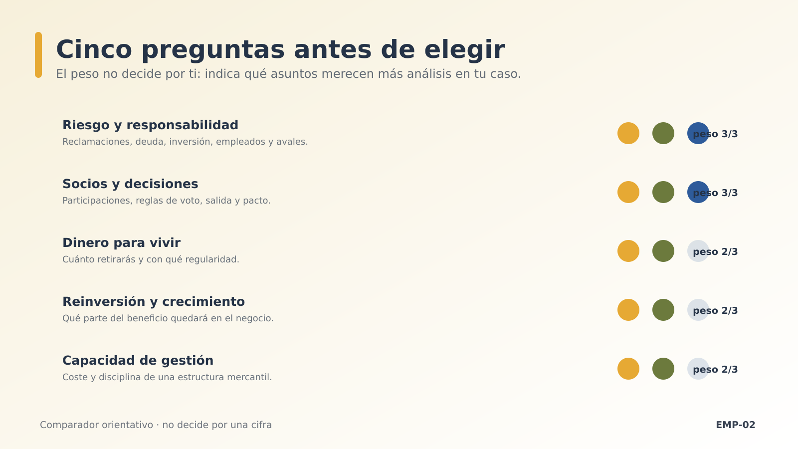 Simulación ficticia de 12 meses