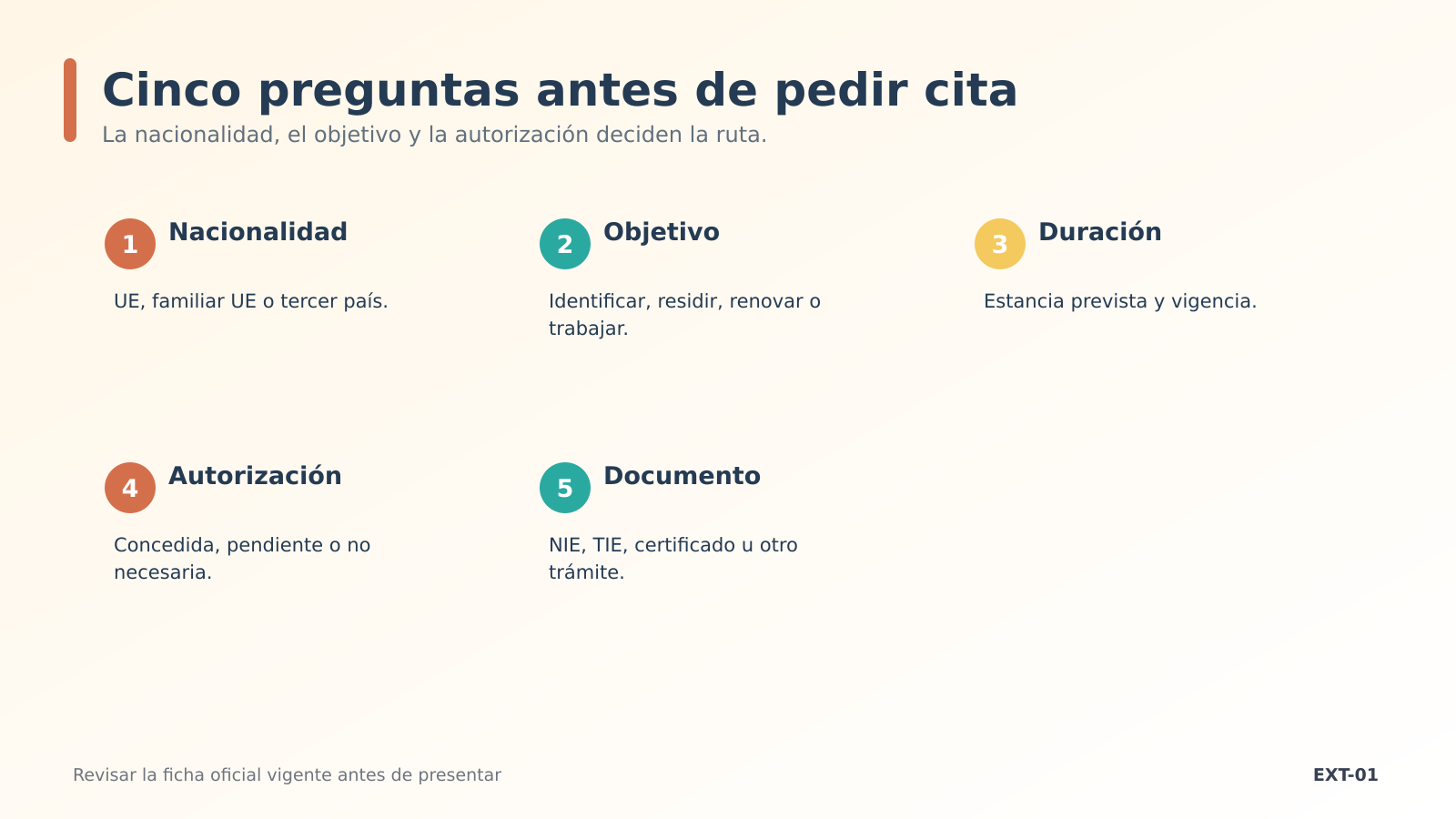 Árbol para pedir el documento correcto Árbol para pedir el documento correcto