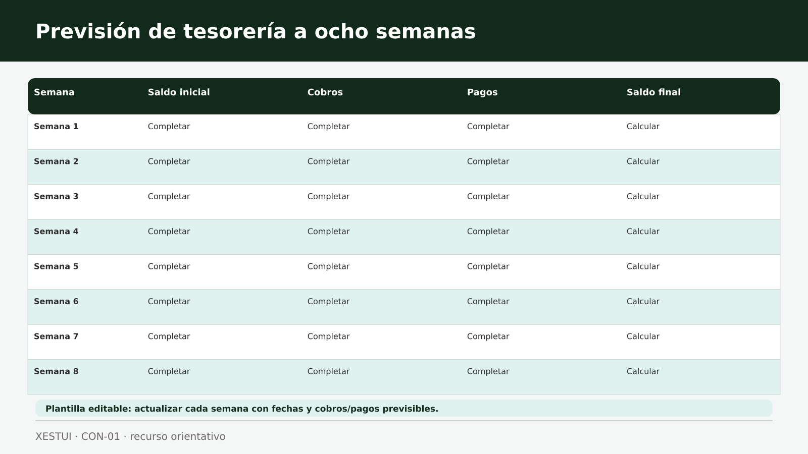 Puente de diagnóstico entre resultado contable y variación de tesorería