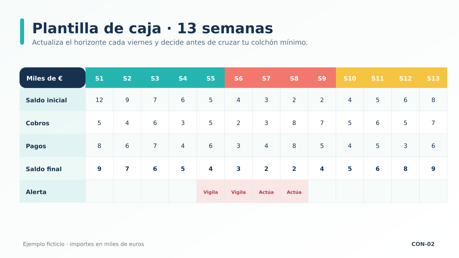 Plantilla de 13 semanas
