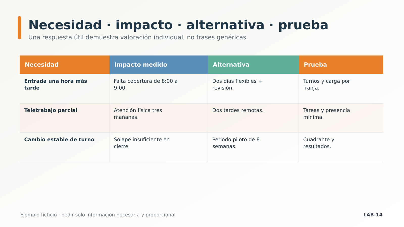 Matriz de necesidad, impacto y alternativa Matriz de necesidad, impacto y alternativa