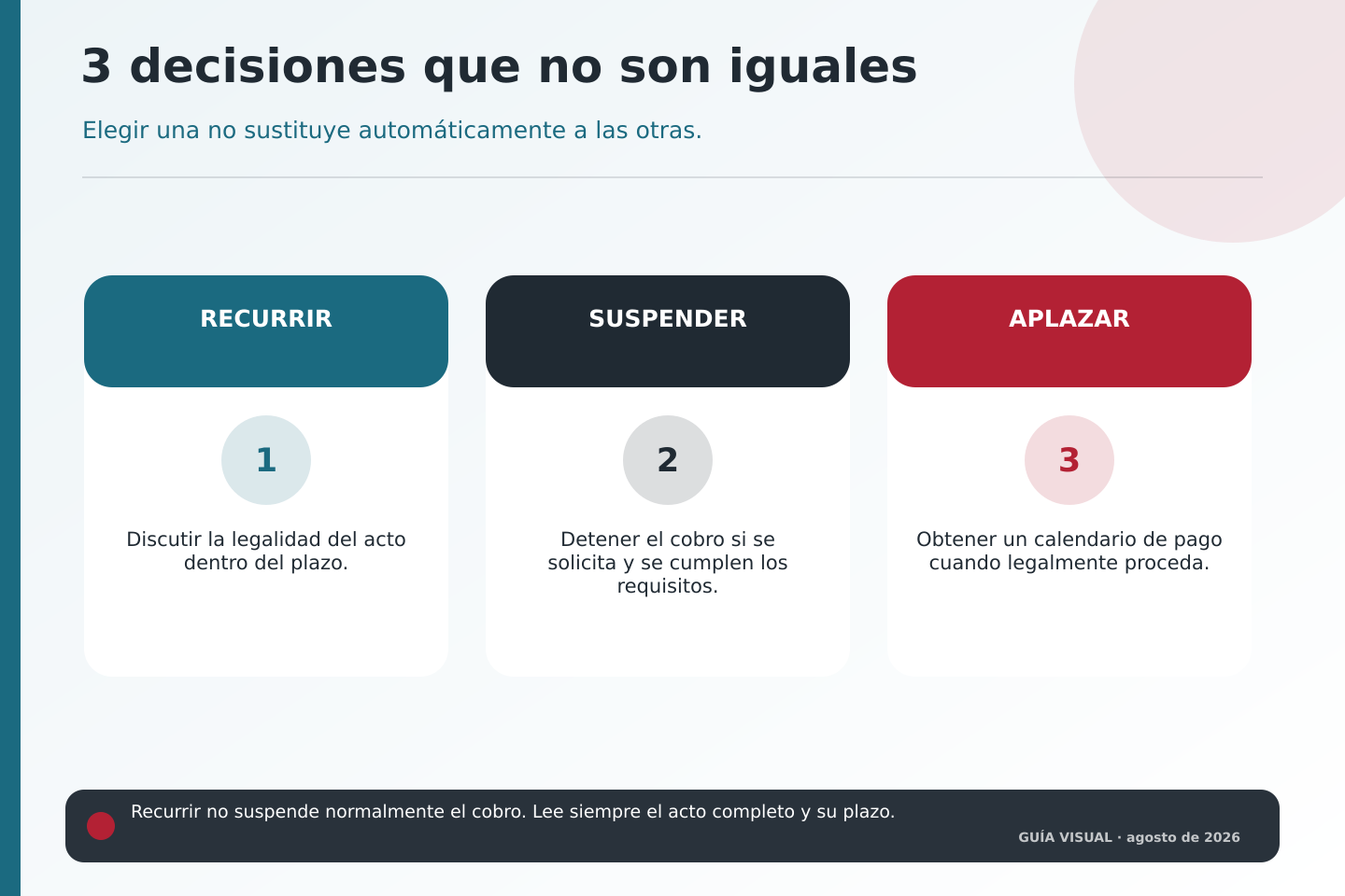 Diferencias entre recurrir, solicitar la suspensión y aplazar una deuda tributaria