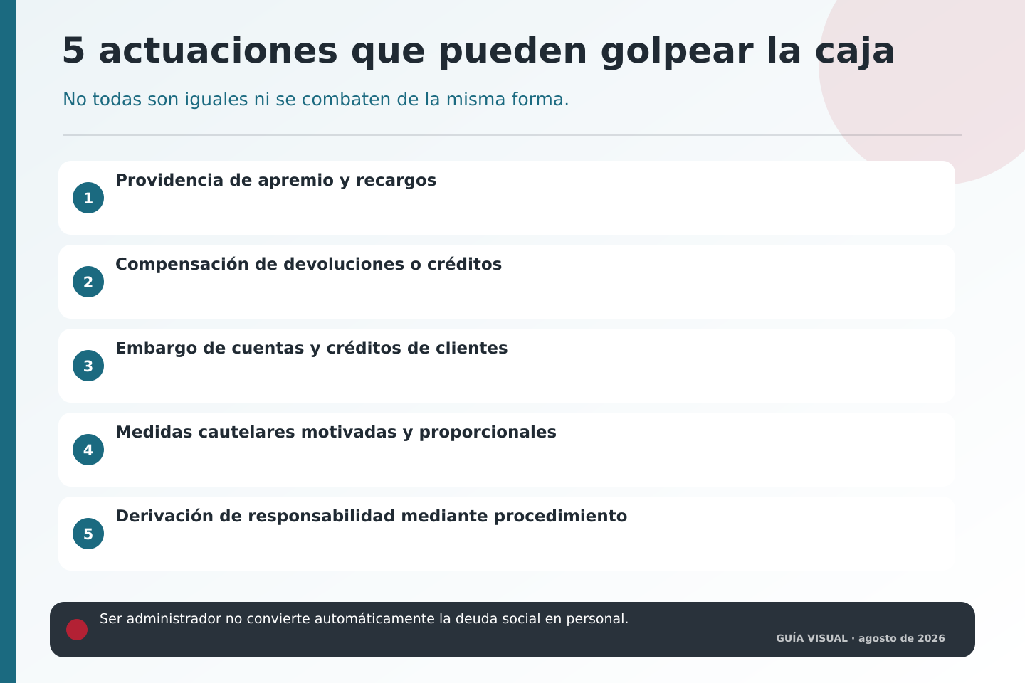 Cinco actuaciones de recaudación tributaria que pueden afectar a la caja de una empresa