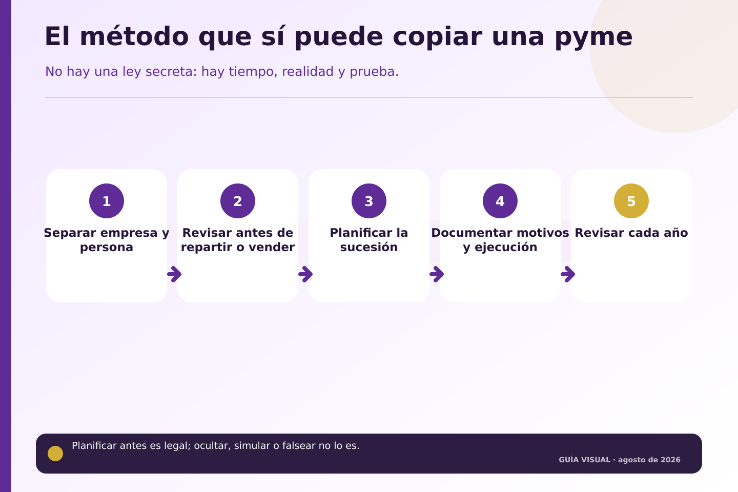 Método de cinco pasos de planificación fiscal que puede aplicar una pyme.
