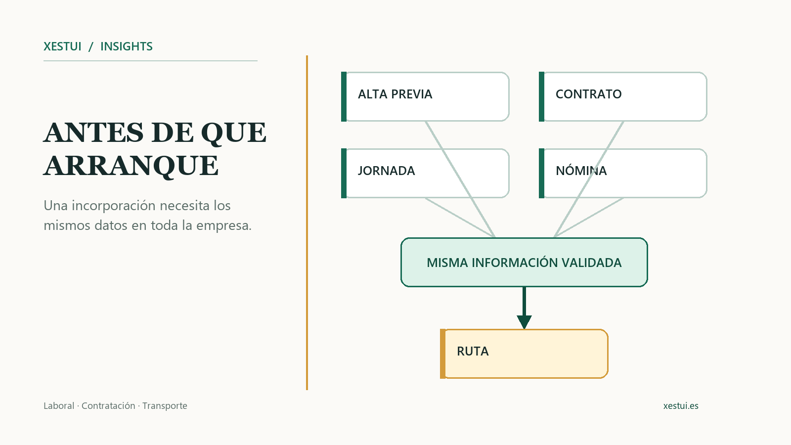 Coordinación de alta previa, contrato, jornada, nómina y ruta antes de incorporar a un conductor